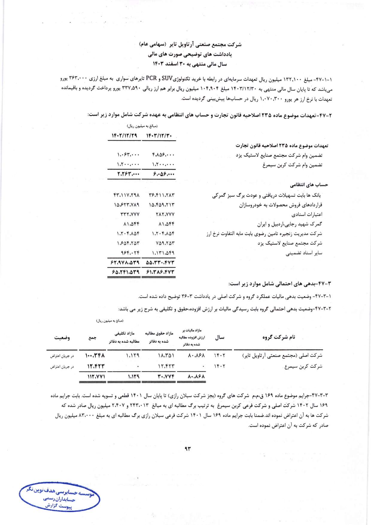 گزارش حسابرس مستقل و بازرس قانونی و صورت های مالی تلفیقی و جداگانه شرکت مجتمع صنعتی آرتاویل تایر (سهامی عام) در سال 1403